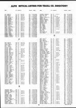 Landowners Index 007, Traill County 1992